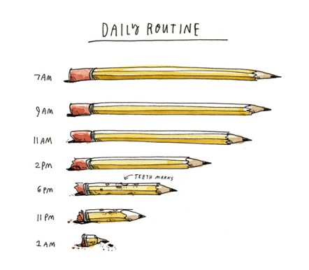 Daily Routine