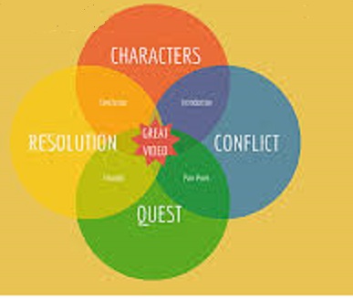 circles-of-storytelling